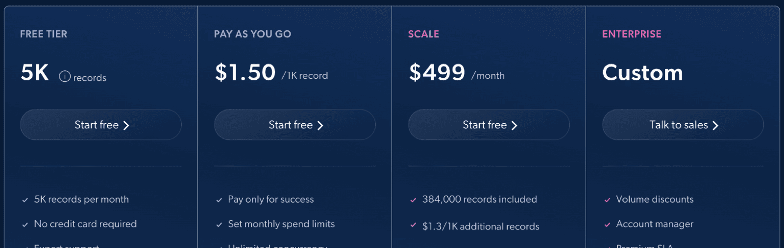 Bright Data LinkedIn Scraper API pricing showing pay-as-you-go per 1,000 records